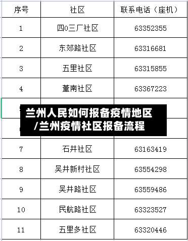 兰州人民如何报备疫情地区/兰州疫情社区报备流程-第1张图片