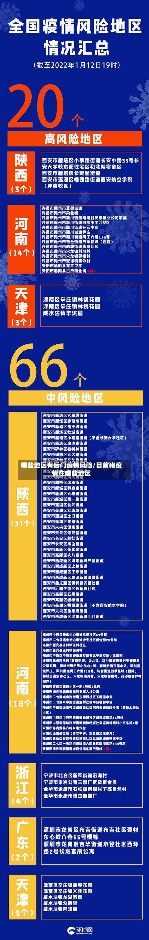 哪些地区有后门疫情风险/目前猪疫情在哪些地区-第1张图片