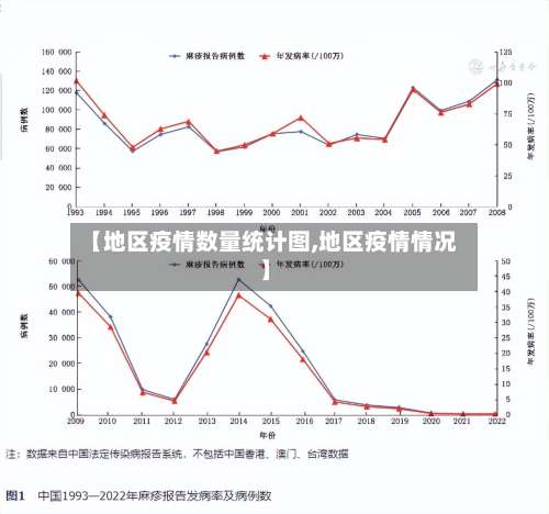 【地区疫情数量统计图,地区疫情情况】-第2张图片