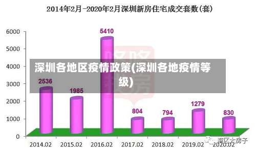 深圳各地区疫情政策(深圳各地疫情等级)-第2张图片