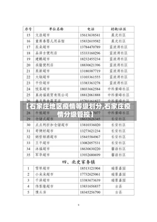 【石家庄地区疫情等级划分,石家庄疫情分级管控】-第3张图片