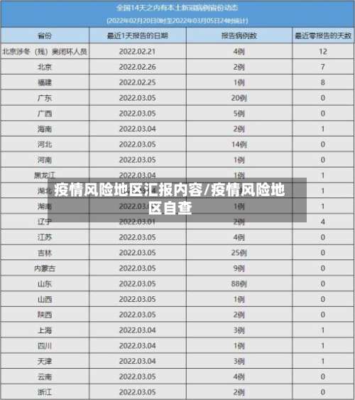 疫情风险地区汇报内容/疫情风险地区自查-第1张图片