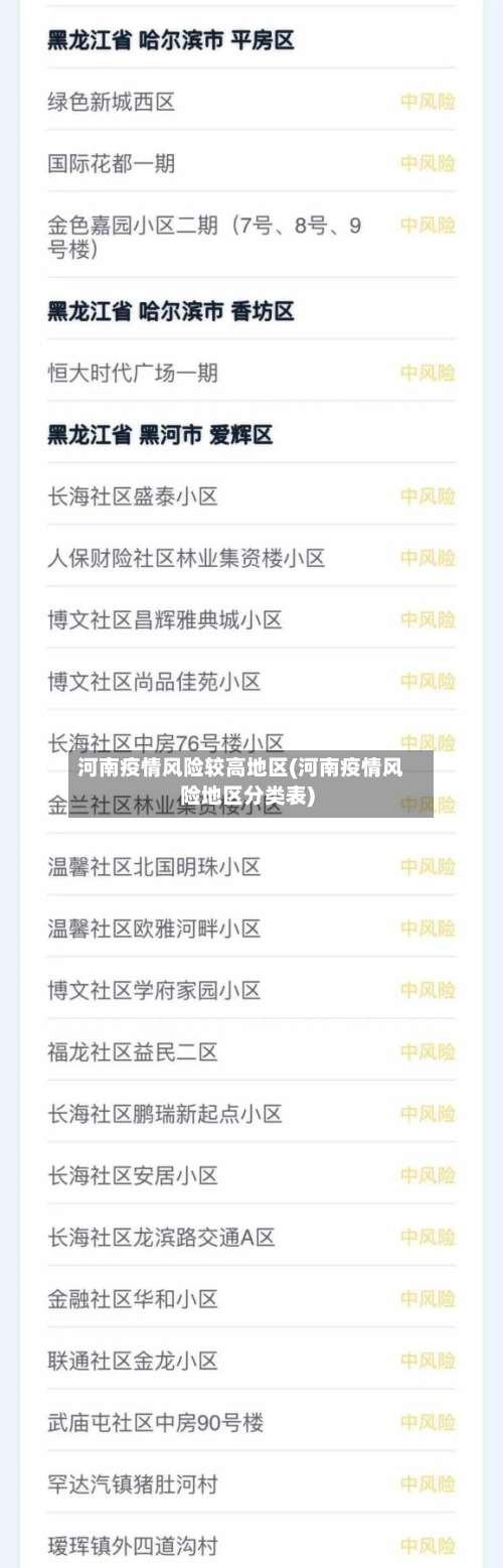 河南疫情风险较高地区(河南疫情风险地区分类表)-第1张图片