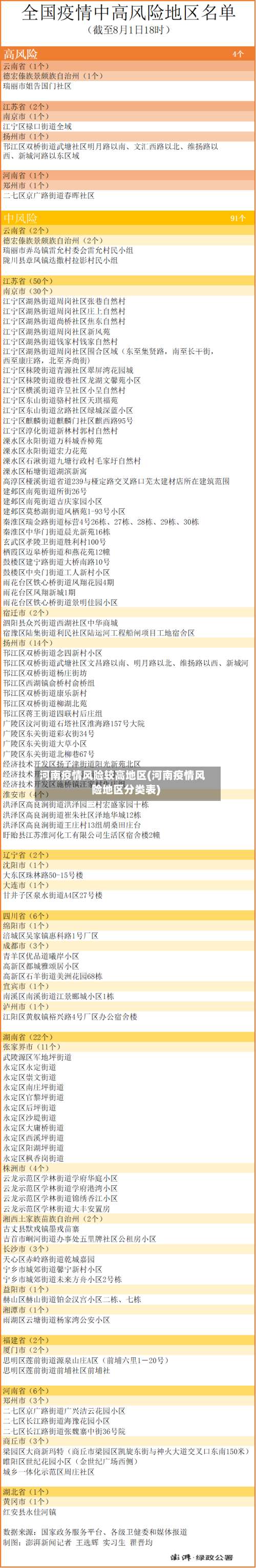 河南疫情风险较高地区(河南疫情风险地区分类表)-第2张图片