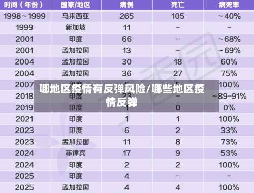 哪地区疫情有反弹风险/哪些地区疫情反弹-第2张图片