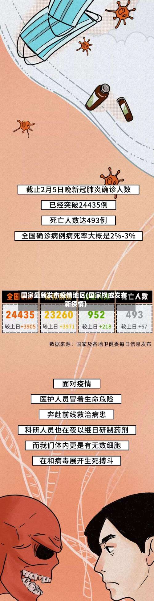 国家最新发布疫情地区(国家权威发布新疫情)-第1张图片
