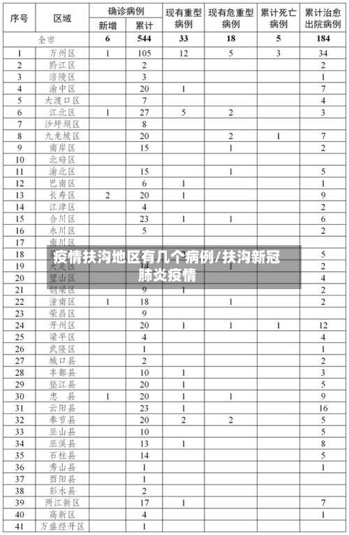 疫情扶沟地区有几个病例/扶沟新冠肺炎疫情-第2张图片