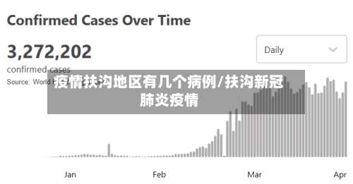 疫情扶沟地区有几个病例/扶沟新冠肺炎疫情-第1张图片