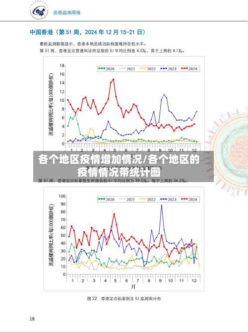 各个地区疫情增加情况/各个地区的疫情情况带统计图-第3张图片
