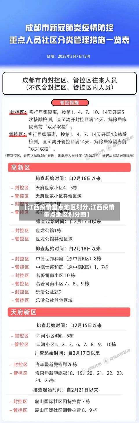 【江西疫情重点地区划分,江西疫情重点地区划分图】-第2张图片