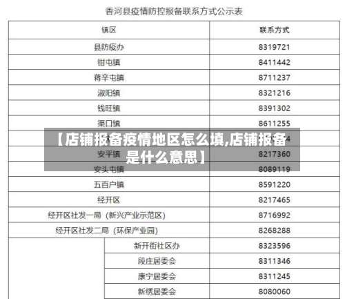 【店铺报备疫情地区怎么填,店铺报备是什么意思】-第1张图片