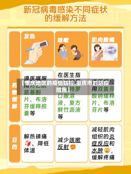 【重庆地区的疫情防控,重庆市的防疫措施】-第1张图片