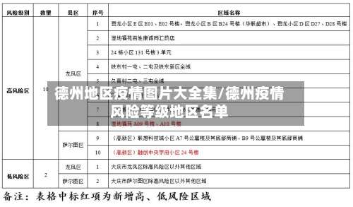 德州地区疫情图片大全集/德州疫情风险等级地区名单-第2张图片