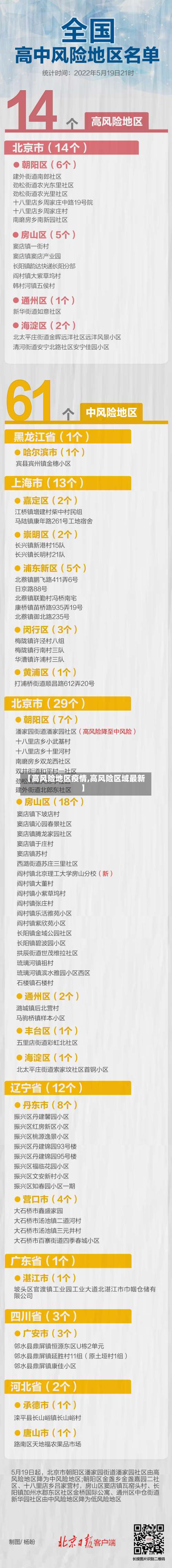 【高风险地区疫情,高风险区域最新】-第1张图片