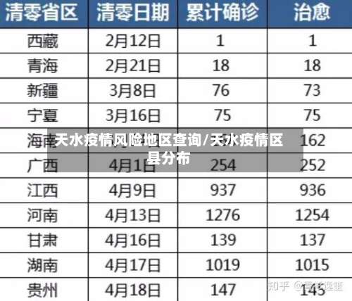 天水疫情风险地区查询/天水疫情区县分布-第1张图片