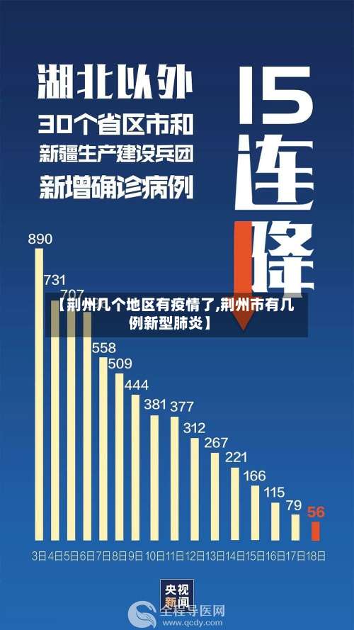【荆州几个地区有疫情了,荆州市有几例新型肺炎】-第1张图片