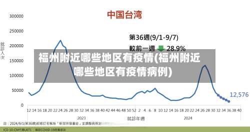 福州附近哪些地区有疫情(福州附近哪些地区有疫情病例)-第1张图片