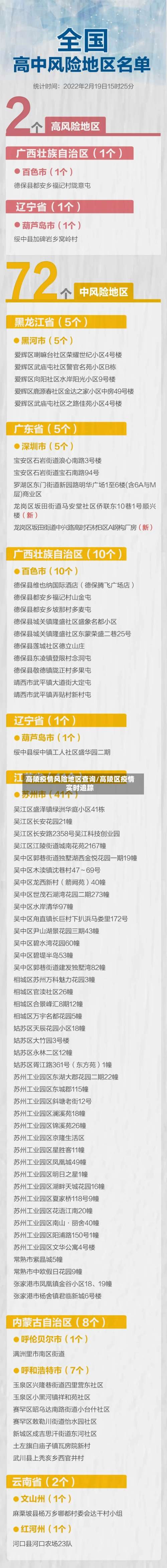 高陵疫情风险地区查询/高陵区疫情实时追踪-第1张图片