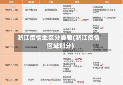 浙江疫情地区分类表(浙江疫情区域划分)-第3张图片