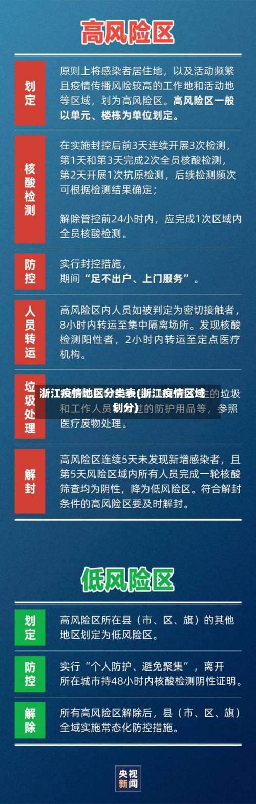 浙江疫情地区分类表(浙江疫情区域划分)-第1张图片