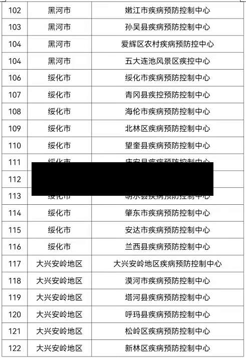近期疫情新增地区名单公布(近期疫情汇总)-第1张图片