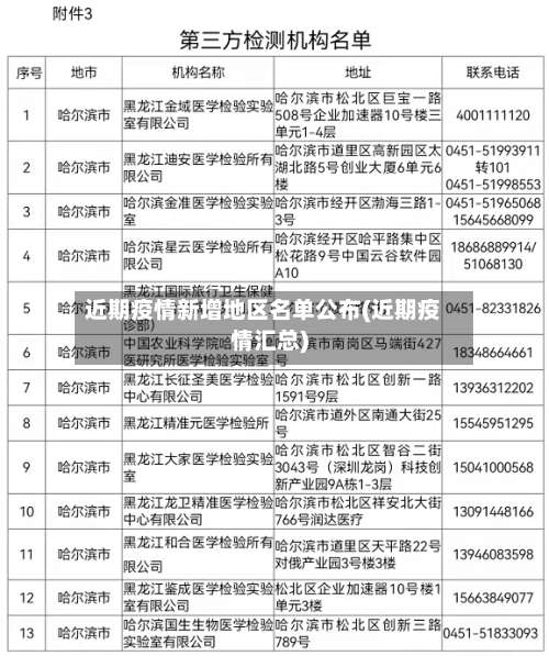 近期疫情新增地区名单公布(近期疫情汇总)-第2张图片