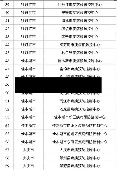 近期疫情新增地区名单公布(近期疫情汇总)-第3张图片