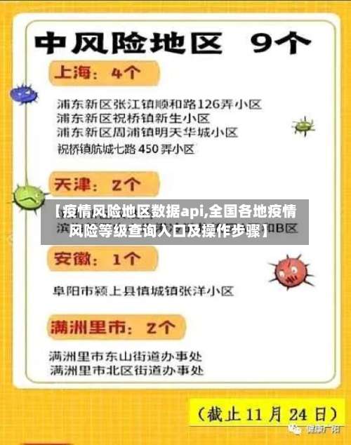 【疫情风险地区数据api,全国各地疫情风险等级查询入口及操作步骤】-第2张图片
