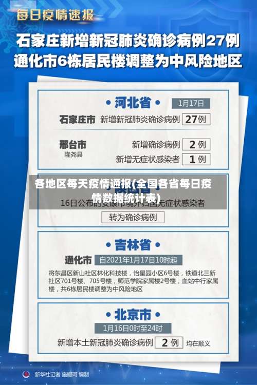 各地区每天疫情通报(全国各省每日疫情数据统计表)-第1张图片