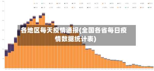各地区每天疫情通报(全国各省每日疫情数据统计表)-第2张图片