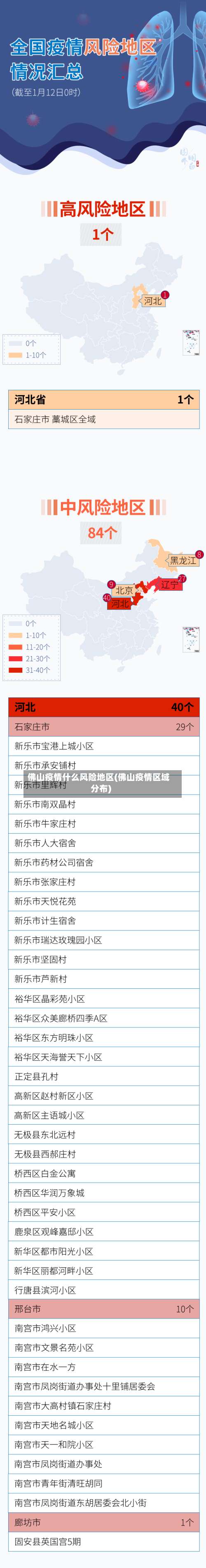佛山疫情什么风险地区(佛山疫情区域分布)-第1张图片