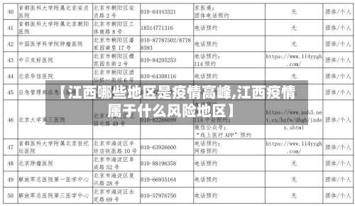 【江西哪些地区是疫情高峰,江西疫情属于什么风险地区】-第3张图片