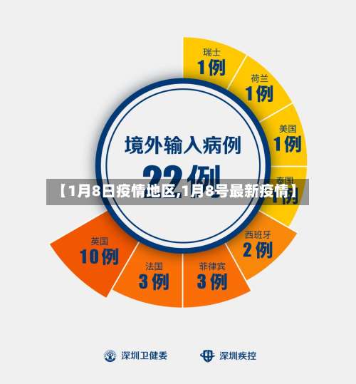 【1月8日疫情地区,1月8号最新疫情】-第2张图片