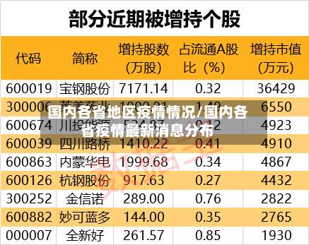 国内各省地区疫情情况/国内各省疫情最新消息分布-第2张图片