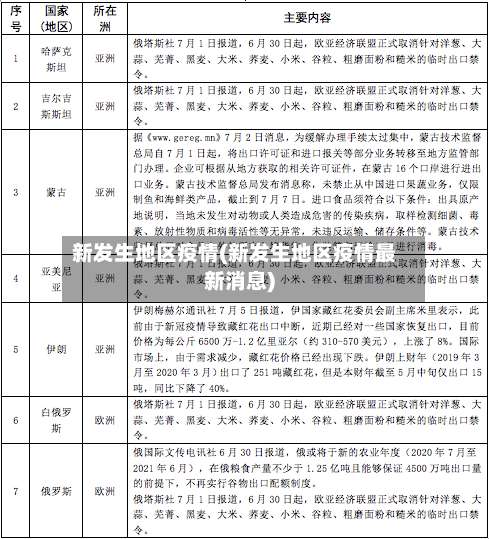 新发生地区疫情(新发生地区疫情最新消息)-第1张图片
