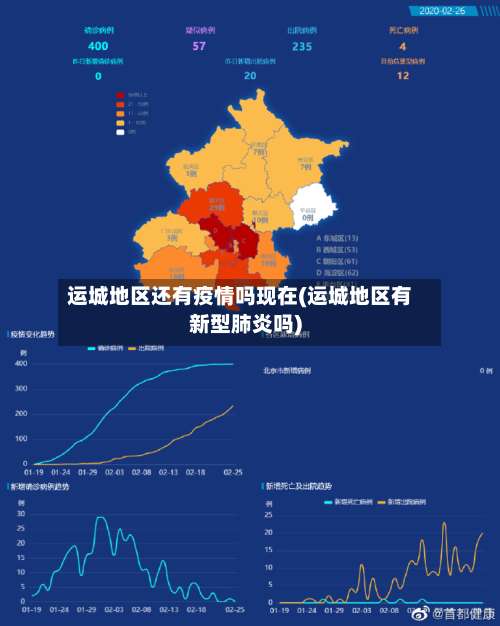 运城地区还有疫情吗现在(运城地区有新型肺炎吗)-第1张图片