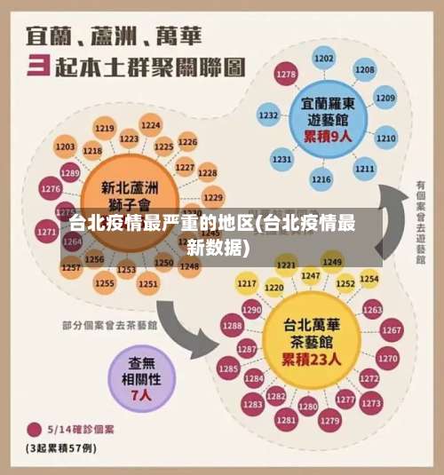 台北疫情最严重的地区(台北疫情最新数据)-第1张图片