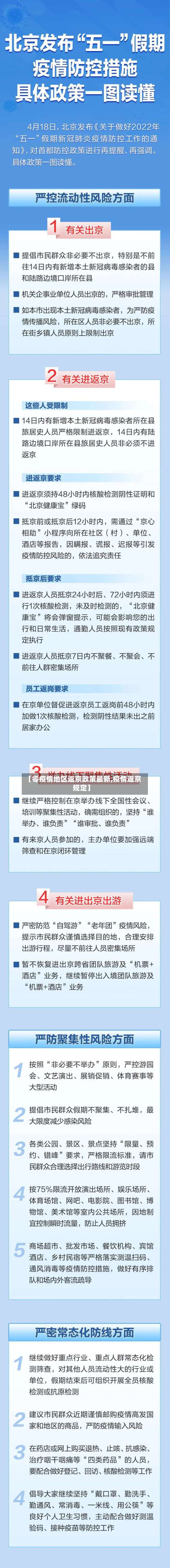【零疫情地区返京政策最新,疫情返京规定】-第1张图片