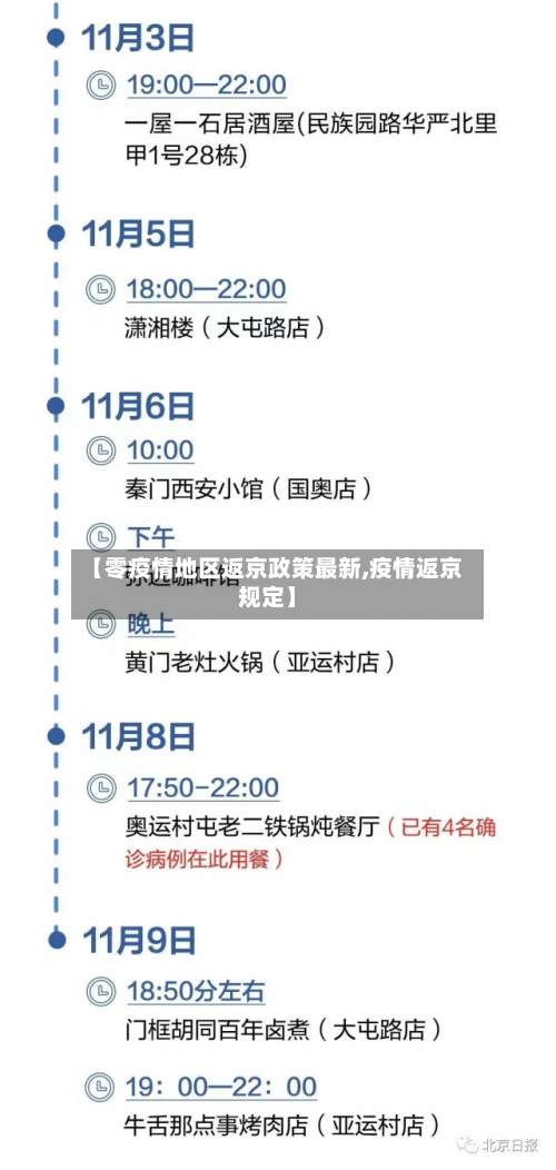 【零疫情地区返京政策最新,疫情返京规定】-第2张图片
