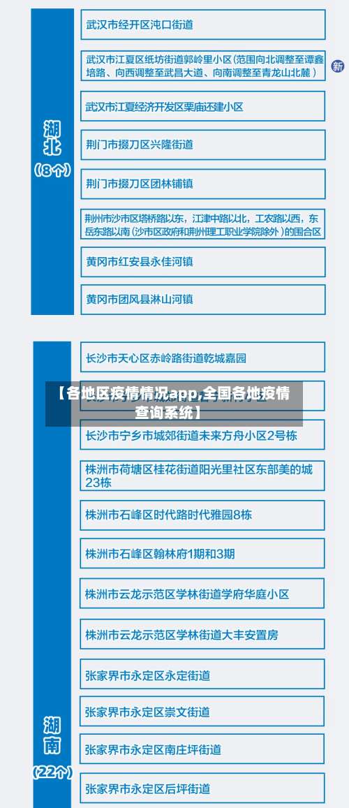 【各地区疫情情况app,全国各地疫情查询系统】-第1张图片