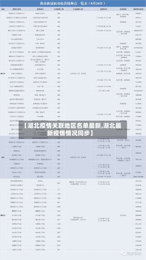 【湖北疫情关联地区名单最新,湖北最新疫情情况同步】-第1张图片