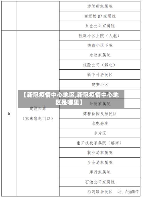 【新冠疫情中心地区,新冠疫情中心地区是哪里】-第2张图片