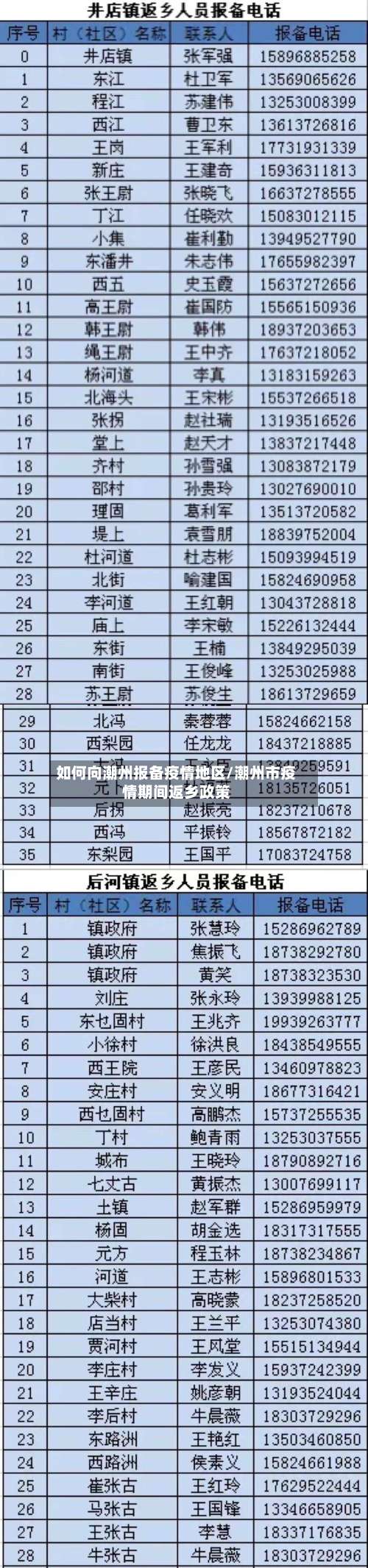 如何向潮州报备疫情地区/潮州市疫情期间返乡政策-第1张图片