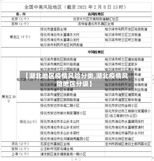 【湖北地区疫情风险分类,湖北疫情风险地区分级】-第1张图片