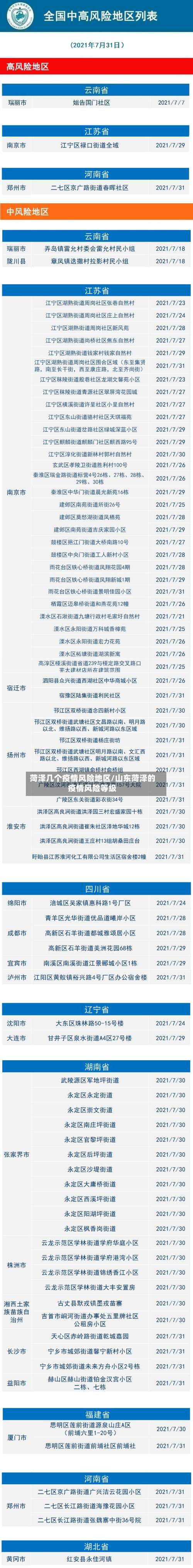 菏泽几个疫情风险地区/山东菏泽的疫情风险等级-第1张图片