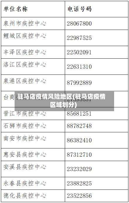 驻马店疫情风险地区(驻马店疫情区域划分)-第3张图片