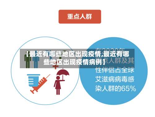 【最近有哪些地区出现疫情,最近有哪些地区出现疫情病例】-第1张图片