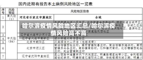 哈尔滨疫情风险地区汇总/哈尔滨疫情风险高不高-第1张图片