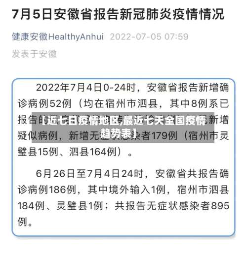【近七日疫情地区,最近七天全国疫情趋势表】-第3张图片