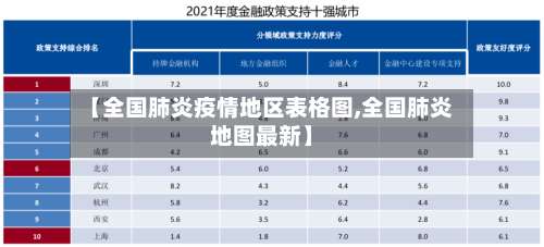 【全国肺炎疫情地区表格图,全国肺炎地图最新】-第1张图片